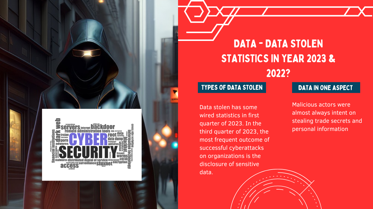Data-Data-stolen-statistics-in-year-2023-2022.png