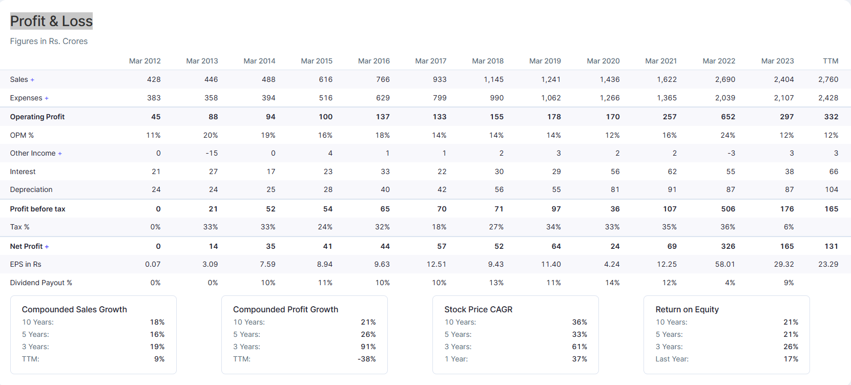 Nitin Spinner profit analysis