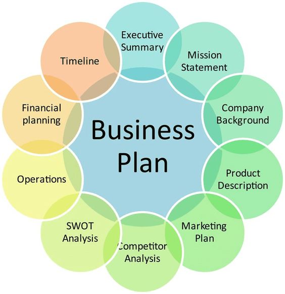 business plan strategy